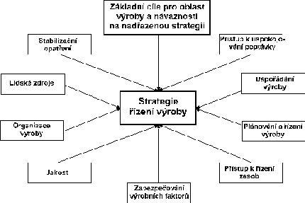 Obsahov vymezen vrobn strategie