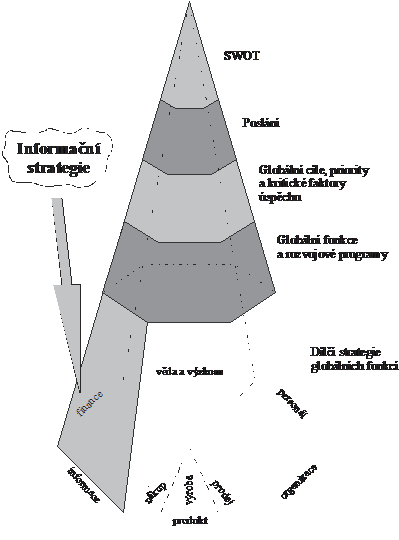 Model globln strategie