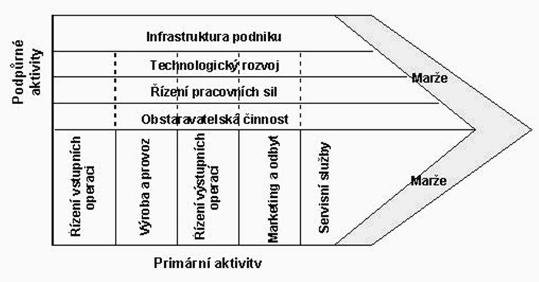 Hodnototvorn etzec