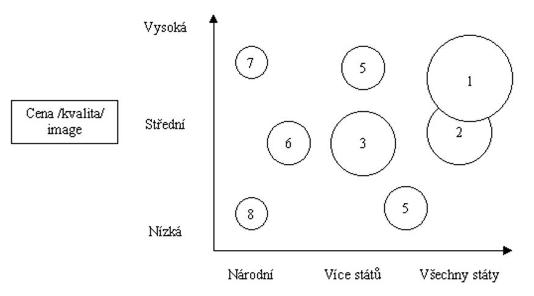 Mapa konkurennch skupin