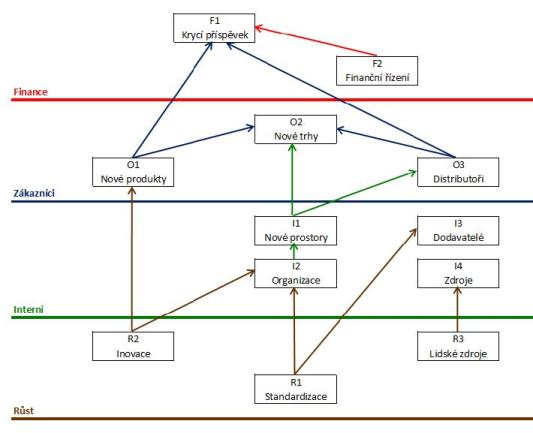 Strategick mapa